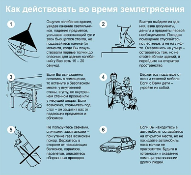 Внимание! Полезная информация для вашей безопасности   Мы подготовили памятки с рекомендациями, которые помогут вам и вашим близким правильно действовать в экстремальных ситуациях.